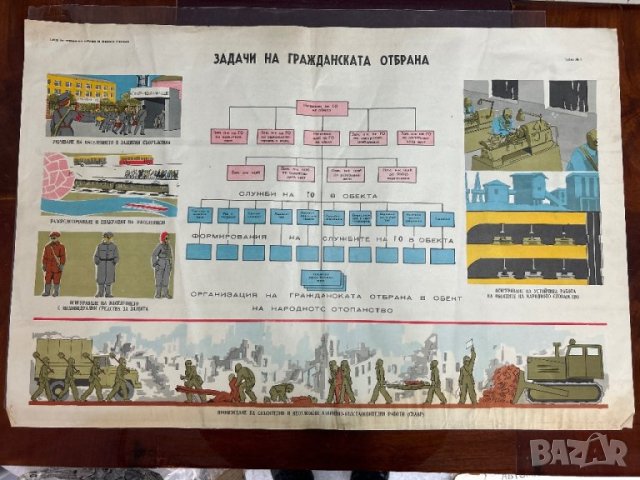 Плакат задачи за гражданска отбрана, снимка 1 - Антикварни и старинни предмети - 43814420