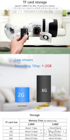 360° ULTRA HD 2/3MPx Метал Водоуст. Бебефон Wi-Fi FishEye Панорамен Интерком Микрофон+Звук КартаСлот, снимка 10 - IP камери - 26337119