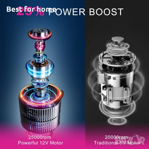 Електрическа пила за маникюр и педикюр,25000RPM, комплект 11 сведла + 1 керамичен,четка, пила, снимка 6 - Електрически пили за пети - 43037670