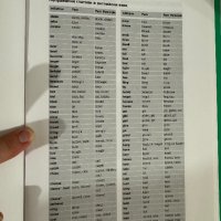 PONS Нов универсален речник английско-български, снимка 16 - Чуждоезиково обучение, речници - 43570554