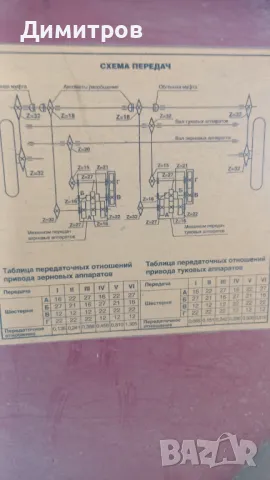 Сеялка CZU Acтpa -4м, снимка 5 - Селскостопанска техника - 47409136