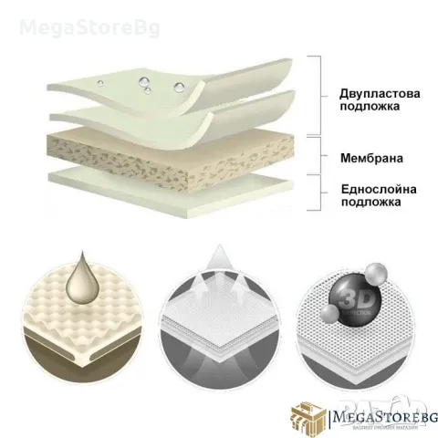 Покривало за автомобил водоустойчиво Kegel серия Mobile размер L сиво за LAV, снимка 5 - Аксесоари и консумативи - 47350429