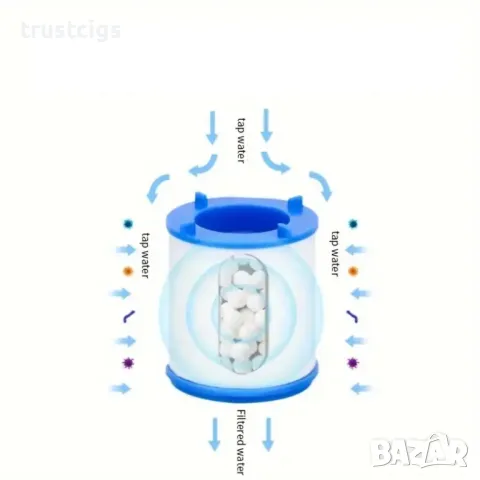 Многофункционален сменяем филтър за аератор 2 бр., снимка 5 - Други стоки за дома - 47390001