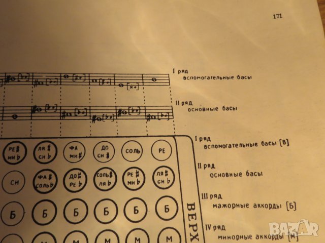 Подробна Руска Школа за акордеон, учебник за акордеон Научи се да свириш на акордеон 1974 СССР, снимка 13 - Акордеони - 26839207