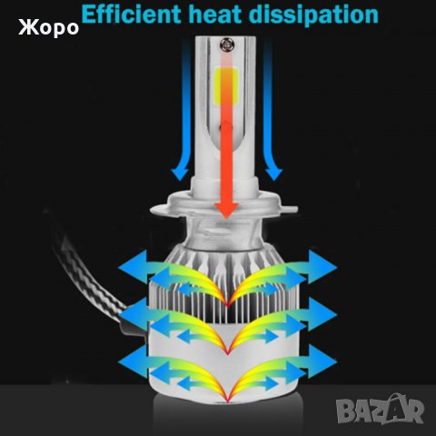 LED Лед диодни крушки Н1 Н4 Н7 Н8 Н9 H11 36W над150% по ярка светлина, снимка 7 - Аксесоари и консумативи - 27173660