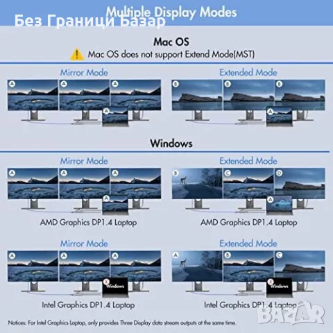 Нов хъб Докинг станция за лаптоп с 2 HDMI, Gigabit Ethernet и USB 3.0, снимка 4 - Други - 47645895