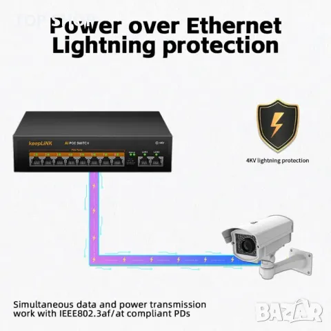 keepLiNK 10-портов гигабитов PoE Switch превключвател 8 порта Gigabit PoE+ и 2 гигабитови порта, снимка 4 - Друга електроника - 49057720