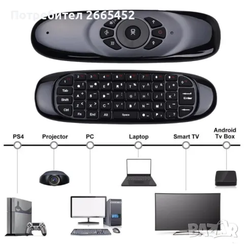 Мини клавиатура Въздушна Мишка 2.4G безжична технология за телевизор, ТВ бокс, компютър, лаптоп, снимка 3 - Клавиатури и мишки - 48649061
