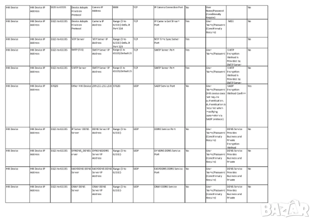 Hikvision HWD-6104MH-G4(E) HiWatch™ 5в1 DVR H.265 Pro+ HDTVI/AHD/CVI/CVBS/IP 3K/5MP@12fps 2960x1665, снимка 9 - Комплекти за видеонаблюдение - 52334942