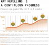 Ултразвуков вътрешен репелент за гризачи 4 в 1 Защита на дома Контрол на вредители, снимка 4