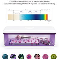 59s UVC LED кутия за стерилизация Интелигентен LED UV стерилизатор, снимка 1 - Друга електроника - 43958240