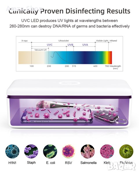 59s UVC LED кутия за стерилизация Интелигентен LED UV стерилизатор, снимка 1