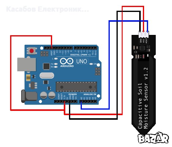 Капацитивен сензор за влажност на почвата 3.3V, снимка 2 - Друга електроника - 43511004