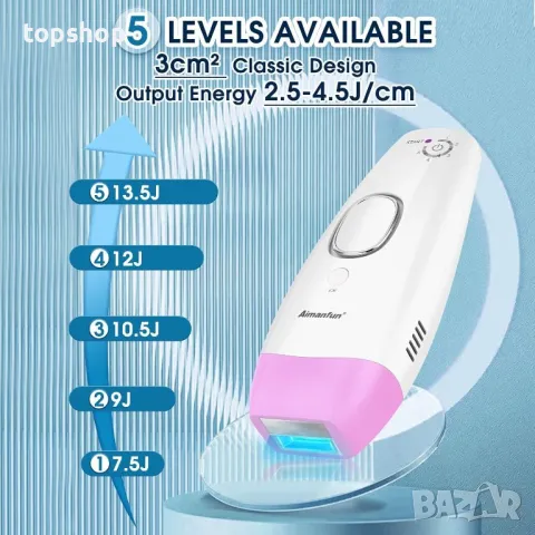 Устройство за епилация Aimanfun IPL Функция за охлаждане с лед, 5 нива, снимка 5 - Епилатори - 50355194