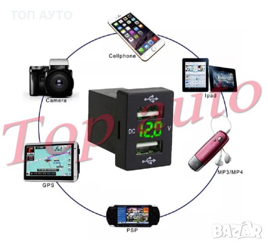 Панел За Вграждане 2 В 1 Волтметър + 2 USB Порта