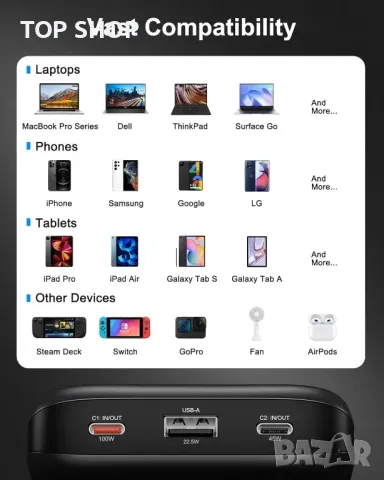 ASPERX 24000mAh 145W Power Bank, преносимо зарядно за лаптоп с TFT интелигентен дисплей, 3 порта, снимка 4 - Външни батерии - 49552050