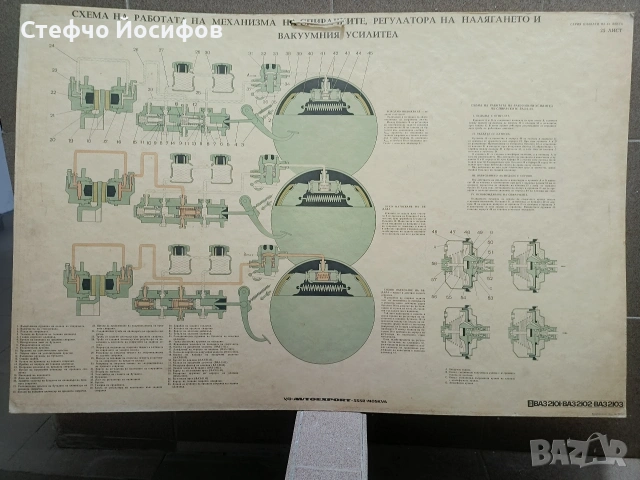 Учебни табла за автомобил ВАЗ, снимка 11 - Антикварни и старинни предмети - 52735844