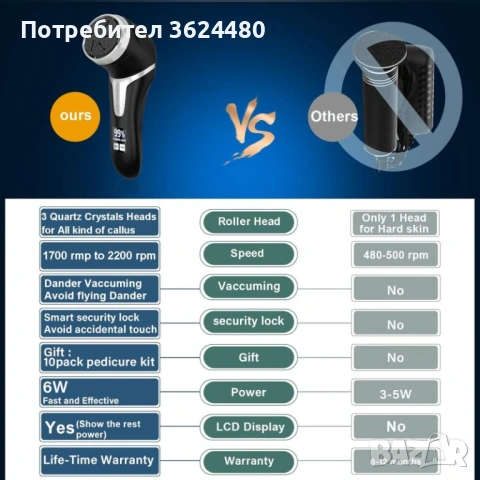 LCD електрическа пила за пети с миеща се глава  4827, снимка 6 - Електрически пили за пети - 53269947