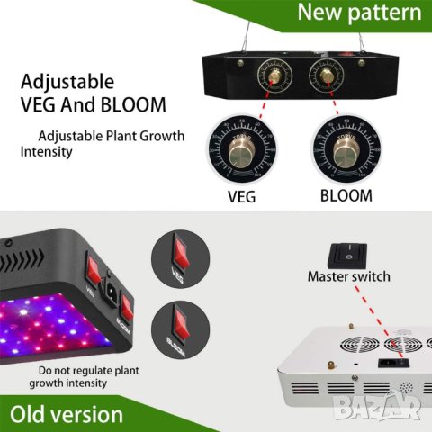 ПРОМОЦИЯ LED лампа / Светлина за отглеждане на растения 1000W, снимка 7 - Лед осветление - 43425067