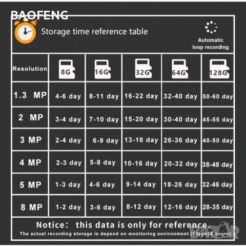 *Нови WiFi IP Камера 4K 8MP с нощен запис  PTZ IP Smart Водоустойчива Wireless Wi-Fi HD Android IoS, снимка 10 - HD камери - 37450652