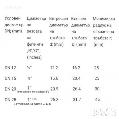 Гъвкава неръждаема метална тръба Кес-так , снимка 5 - Бойлери - 18433855