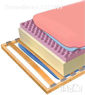 Еднолицев матрак Duo Comfort 82/190 на най-добра цена!, снимка 1