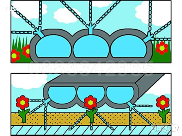 НОВ! Дъждовален разпръскващ маркуч 20 метра, снимка 4 - Напояване - 50734268