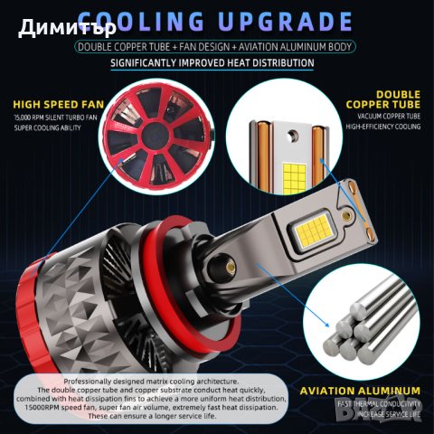 Комплект LED чип CSP 4575 крушки за фарове H4/H7/H8/H9/H11/9005/HB3/9006/HB4 , 250w , 42 000lm.9-36v, снимка 5 - Аксесоари и консумативи - 43071545