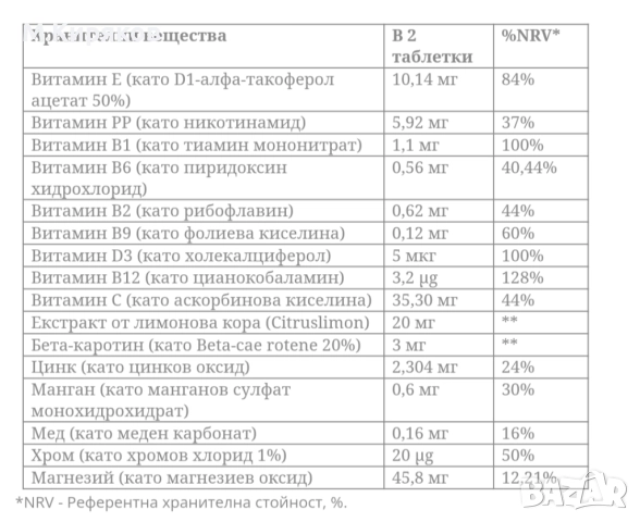 Junior Neo+  - Детски натурални витамини от VISION , снимка 6 - Хранителни добавки - 50649424