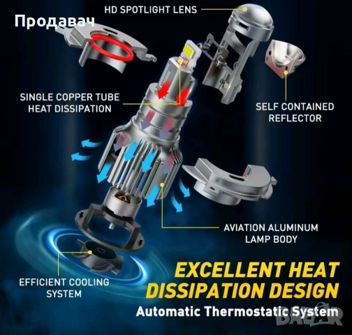 Auxito 2x55 w с Лупа! Без грешки H7, снимка 3 - Части - 52858838