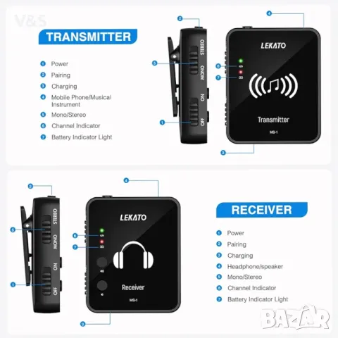 LEKATO MS-1 безжична система за наблюдение в ушите, 2.4G стерео система за наблюдение в ушите с щипк, снимка 4 - Китари - 47804873