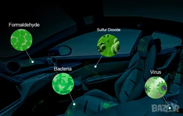 360°UV Лъчи Преносим Озонатор UV Лампа Антибактериална Лампа Антивирусна Лампа Дезинфекция Автомобил, снимка 14 - Други - 48977240