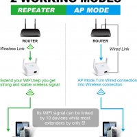Нов WiFi усилвател за сигнал Интернет Антена разширител на обхват за дом офис, снимка 3 - Други стоки за дома - 39824431