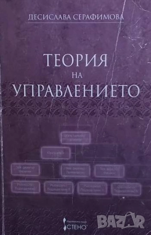 Теория на управлението Десислава Серафимова
