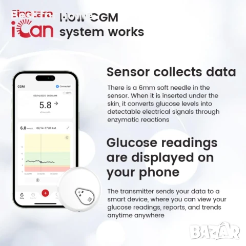 sinocare iCan 15-дневна система за непрекъснато наблюдение на глюкозата, снимка 6 - Други - 50505163