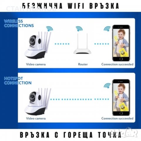 Безжична охранителна IP камера , WiFi, Инфрачервени IR диоди, Аларма, Слот за SD карта, снимка 15 - Камери - 38324554