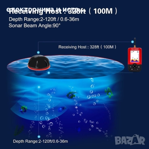 Сонар Fish finder Z70 (стойка за лодка + усилваща обхвата антена ) , снимка 5 - Стръв и захранки - 53270591