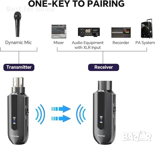 2.4 Ghz безжичен микрофонен предавател-приемник, XLR, снимка 5 - Микрофони - 51665994