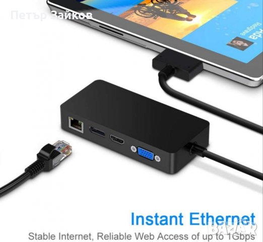 Хъб, снимка 4 - Кабели и адаптери - 38674612