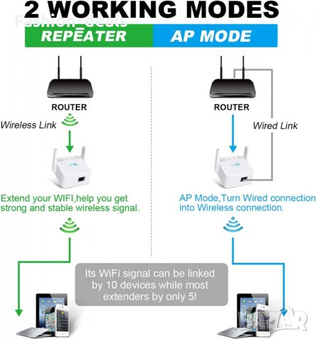 Нов WiFi усилвател за сигнал Интернет Антена разширител на обхват за дом офис, снимка 3 - Други стоки за дома - 39824431