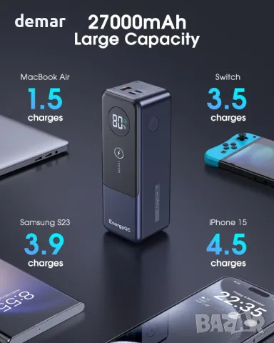 Външна батерия EnergyQC 120W 27000mAh Power Bank USB C 3-Port 99.9Wh PD, снимка 6 - Външни батерии - 47436603