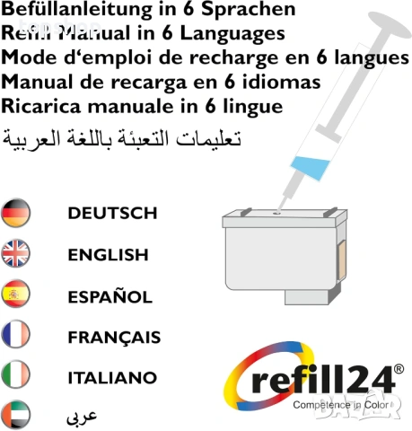 Пълен комплект за зареждане на касети refill24 Refill Set Canon 545 / 546 + Аксесоари, снимка 4 - Консумативи за принтери - 53277126