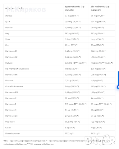 Junior Classic от VISION Витамино минерален комплекс за деца, снимка 4 - Хранителни добавки - 51564074
