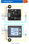 Волтметър Peacefair PZEM-011 / AC 80-260V 100A, снимка 7