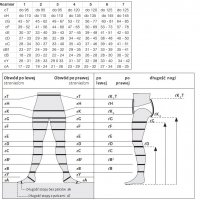 Чорапогащи за компресия  Mediven Elegans размер 3, снимка 3 - Други - 33520796