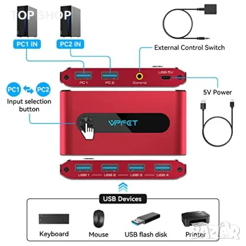 Нов USB 3.0 Превключвател 2-4 Изхода Споделяне Периферия Бърз Трансфер, снимка 2 - Друга електроника - 49804825