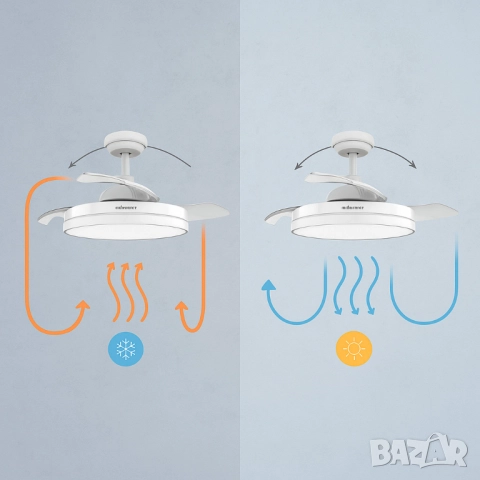 Вентилатор за таван с осветление,  Brizy Bright Foldable -50% отстъпка, снимка 7 - Друга електроника - 51926864