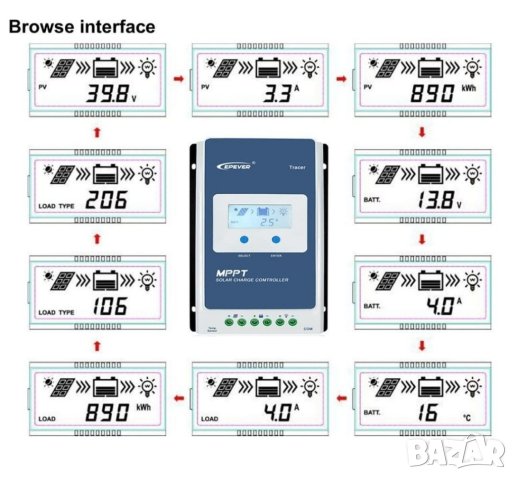 MPPT Соларен Контролер EPEVER Tracer 30A, снимка 5 - Други стоки за дома - 43140467