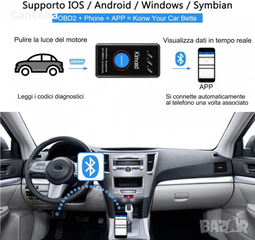 Kimood OBD2 Bluetooth 4.0, нова версия за диагностика на автомобили, снимка 3 - Аксесоари и консумативи - 34718397