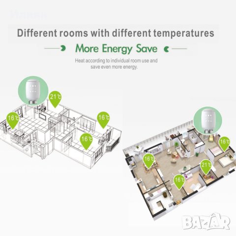 ,Смарт глави за радиатор с Хъб, снимка 7 - Други - 43067199